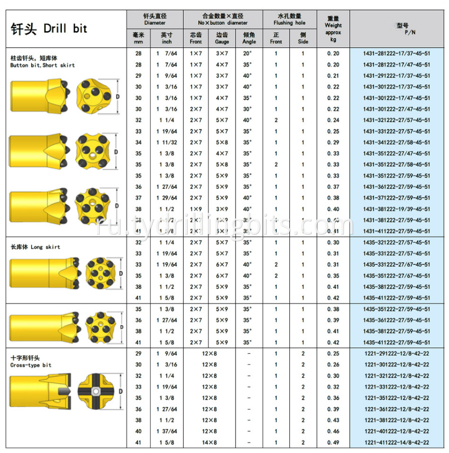 taper drilling bit size